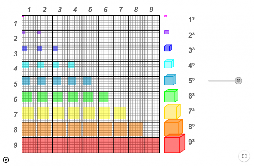 visualisation de l'animation Géogebra illustrant la somme des cubes